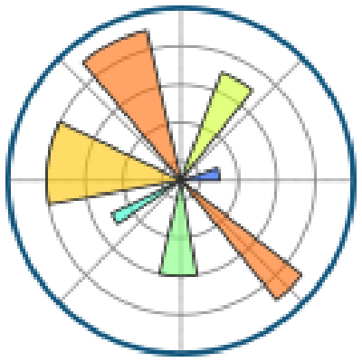 Matplotlib